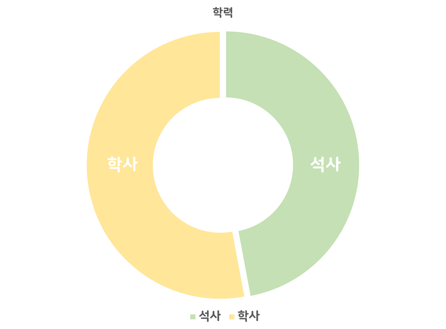구성원